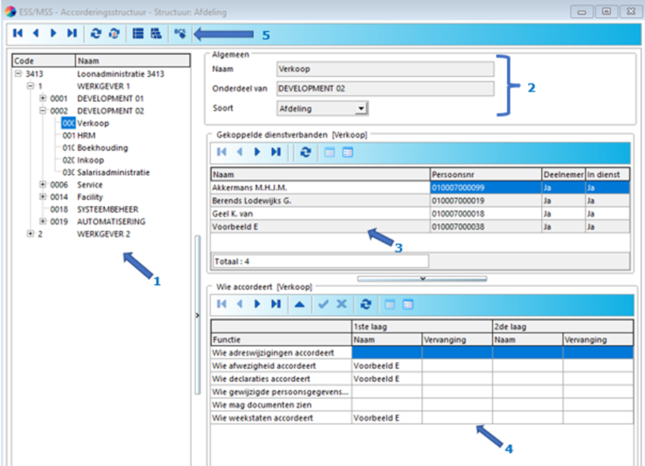 Delta ESS/MSS Accorderingsstructuur - Algemene informatie – Delta