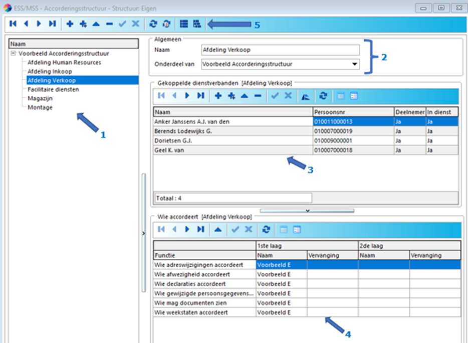 Delta ESS/MSS Accorderingsstructuur - Algemene informatie – Delta