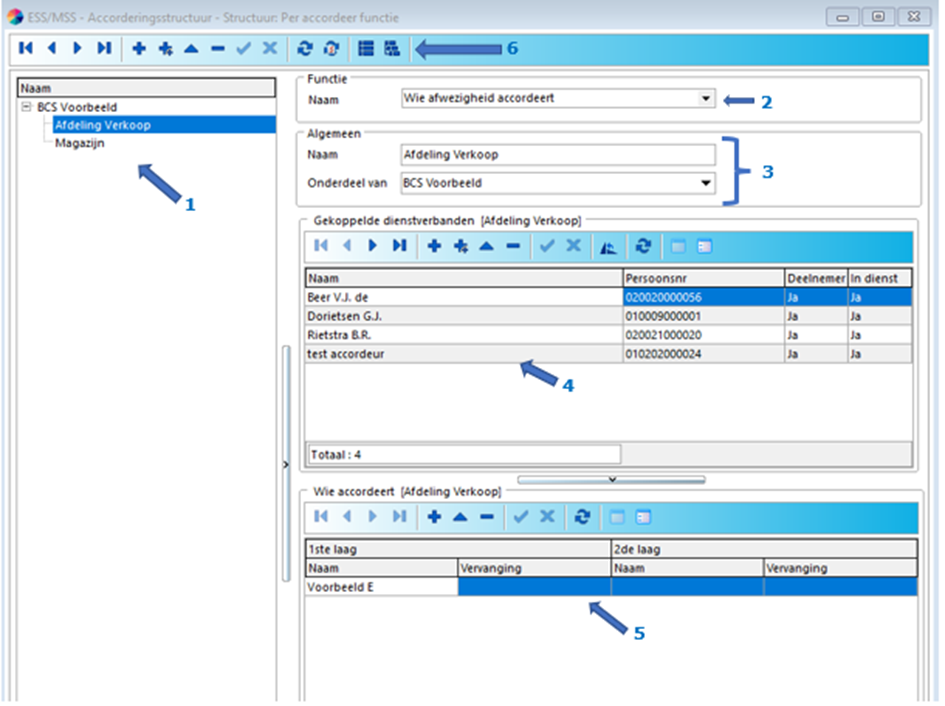Delta ESS/MSS Accorderingsstructuur - Algemene informatie – Delta
