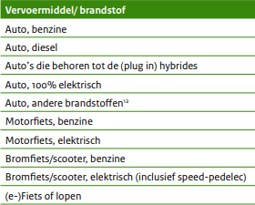 Afbeelding met tekst, schermopname, Lettertype, nummer

Automatisch gegenereerde beschrijving