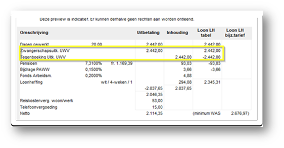 Mijn werknemer is zwanger (WAZO)